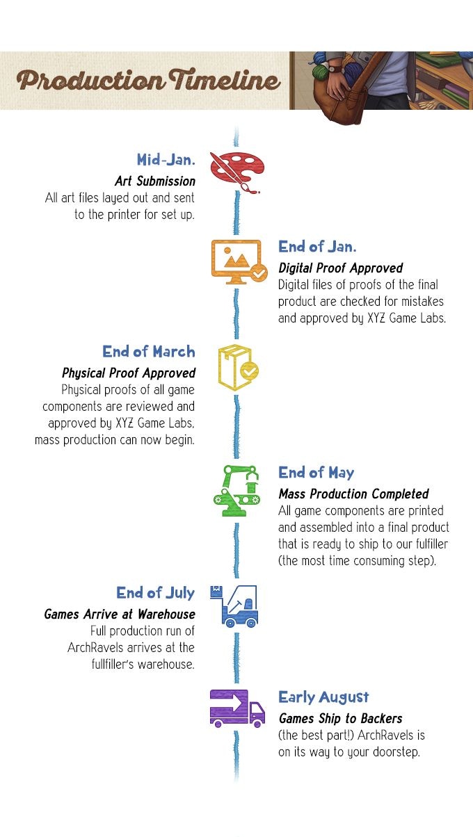 Production Timeline for ArchRavels